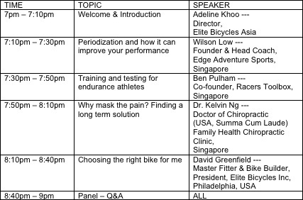 SYMPOSIUM TIME CHART